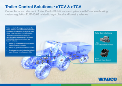 WABCO will showcase its industry leading safety and efficiency technologies at Agritechnica 2017, the leading trade show for the agricultural machinery industry. The industry’s only supplier of electronic brake systems for both hydraulically and pneumatically braked vehicles, WABCO will present its electronic brake system platform for agricultural and off-highway vehicles, as well as its conventional and electronic Trailer Control Solutions for agricultural tractors.